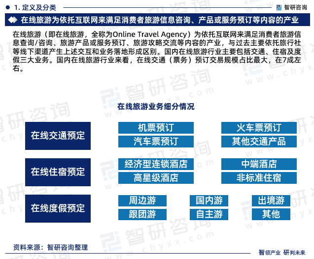 2024版中国在线旅游行业市场深度分析研究报告
