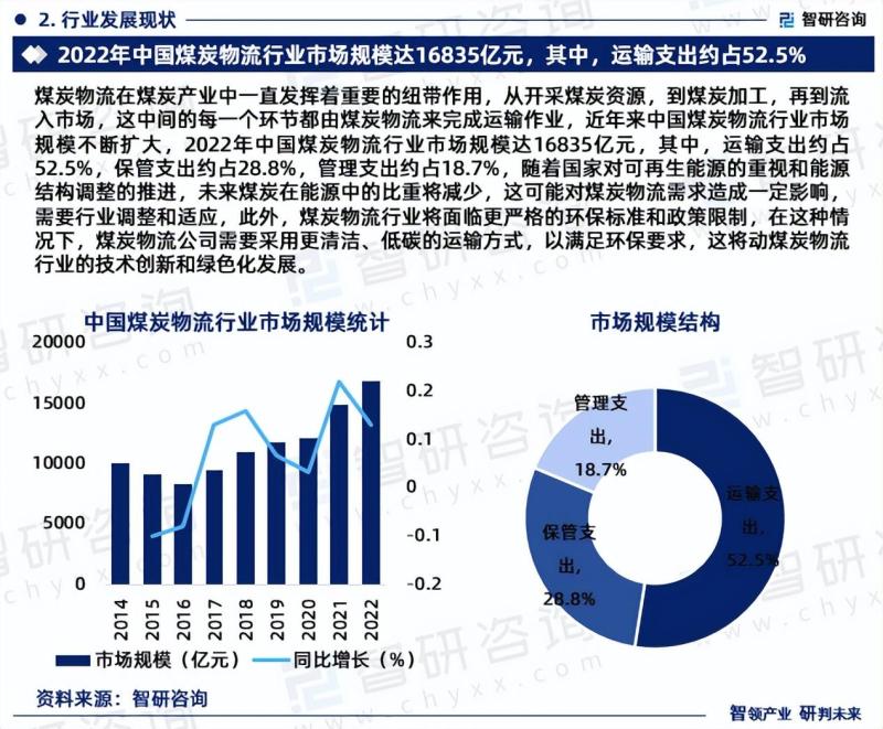 中国煤炭物流行业市场投资前景分析报告
