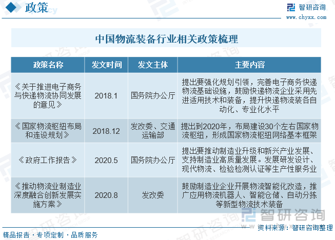 2023年中国物流装备行业未来发展前景及趋势