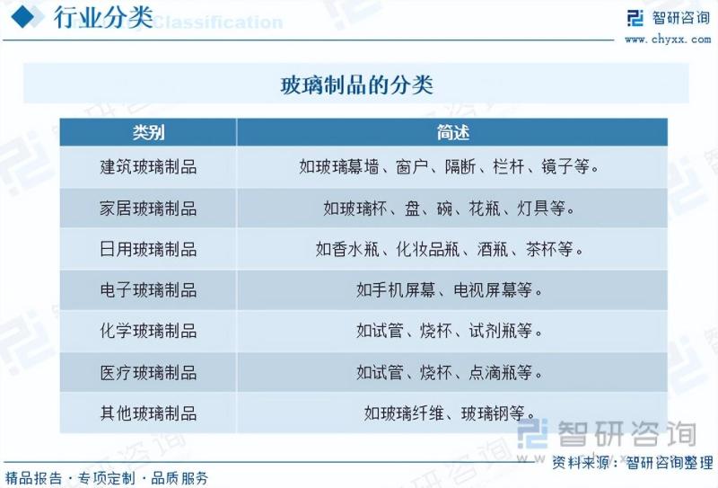 2023年中国玻璃制品行业市场研究及投资前景分析报告