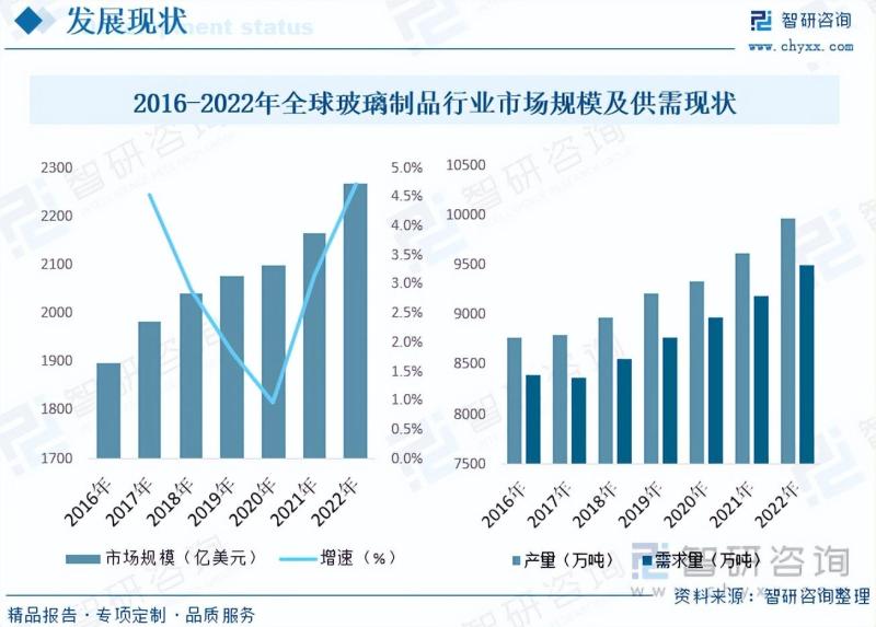 2023年中国玻璃制品行业市场研究及投资前景分析报告
