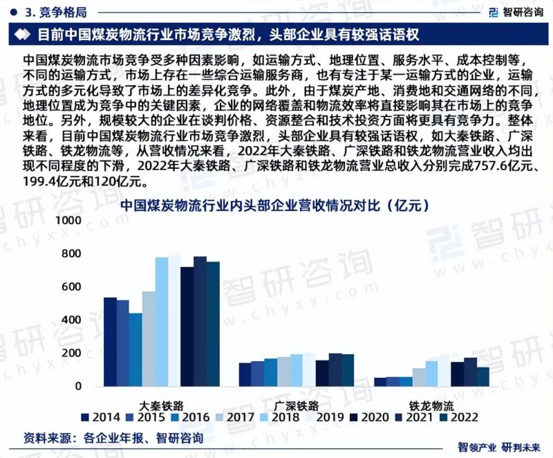 中国煤炭物流行业市场投资前景分析报告