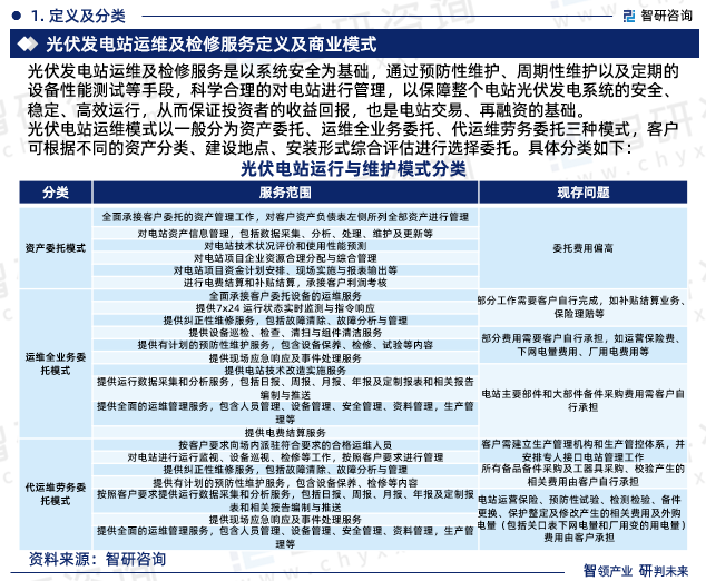 中国光伏发电站运维及检修服务市场运行态势分析报告