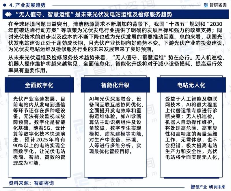 中国光伏发电站运维及检修服务市场运行态势分析报告