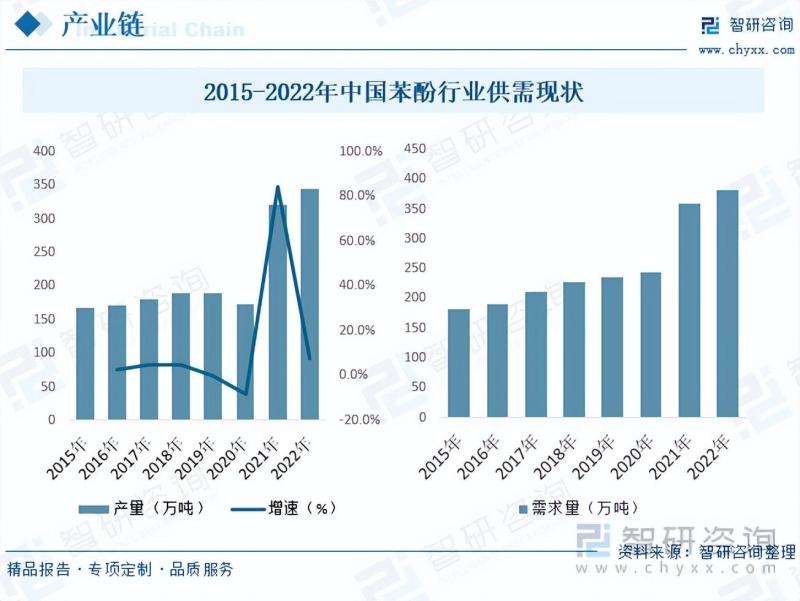 2023年中国双酚S行业全景速览：产品用途广泛，市场前景看好