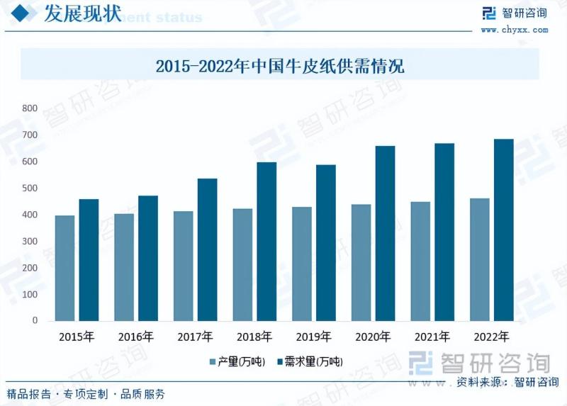 中国伸性牛皮纸发展前景如何？市场需求旺盛，行业发展前景广阔