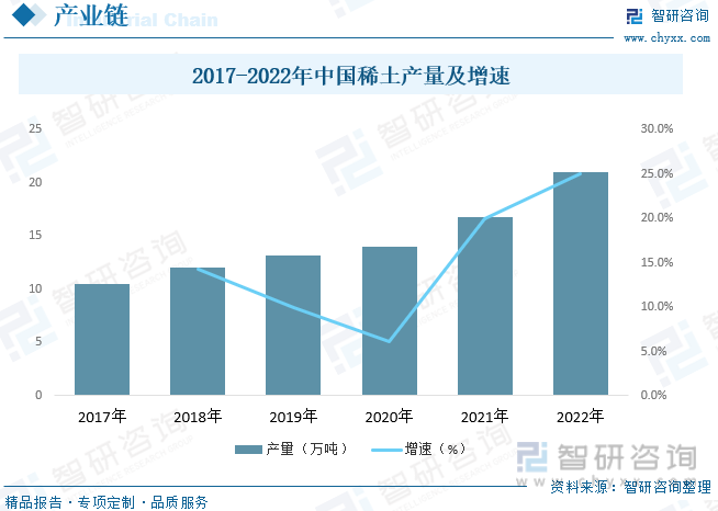 中国稀土发光材料行业市场研究及投资前景分析报告